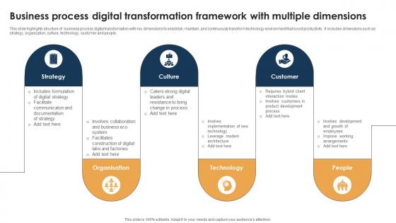 Business Process Digital Transformation Framework With Multiple Dimensions