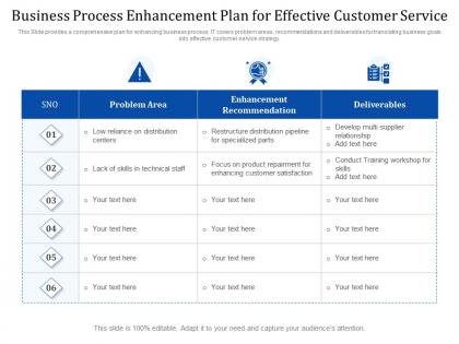 Business process enhancement plan for effective customer service