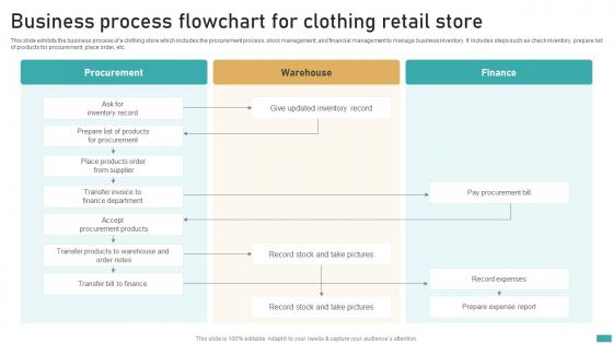Business Process Flowchart For Clothing Retail Store