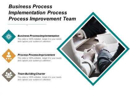 Business process implementation process process improvement team building charter cpb