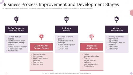 Business Process Improvement And Development Stages