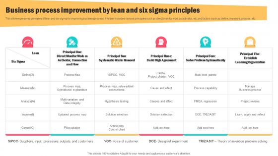 Business Process Improvement By Lean And Six Sigma Principles
