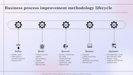 Business Process Improvement Methodology Lifecycle