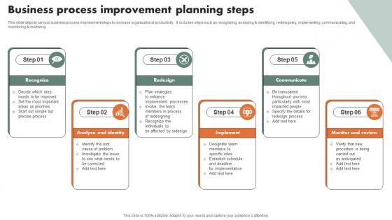 Business Process Improvement Planning Steps