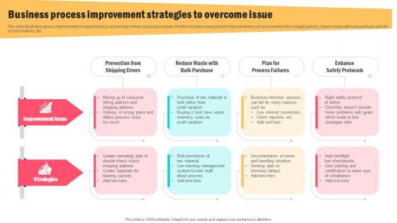 Business Process Improvement Strategies To Overcome Issue