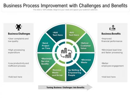 Business process improvement with challenges and benefits