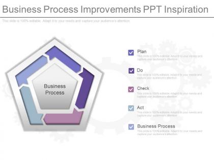 Business process improvements ppt inspiration