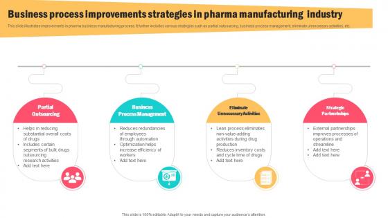 Business Process Improvements Strategies In Pharma Manufacturing Industry