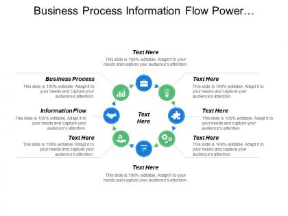 Business process information flow power authority business objectives
