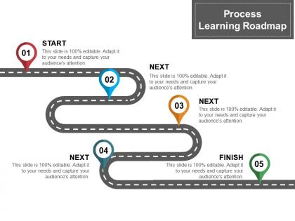 Business process learning roadmap ppt design