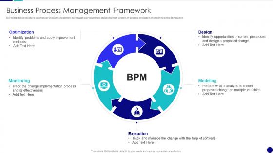 Business Process Management Framework QCP Templates Set 2 Ppt Sample