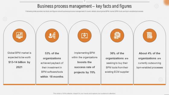 Business Process Management Key Facts And Figures Improving Business Efficiency Using
