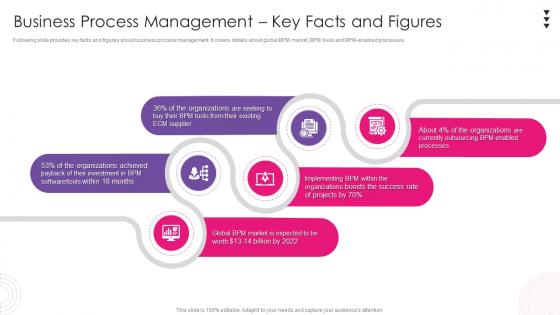 Business Process Management Key Facts And Figures Using Bpm Tool To Drive Value For Business