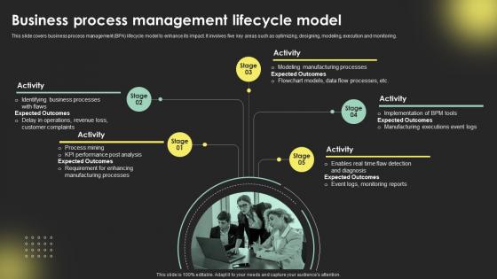BusineSS ProceSS Management Lifecycle Model Digital Transformation Strategies Strategy SS