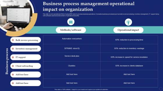 Business Process Management Operational Impact On Organization Business Process Management System