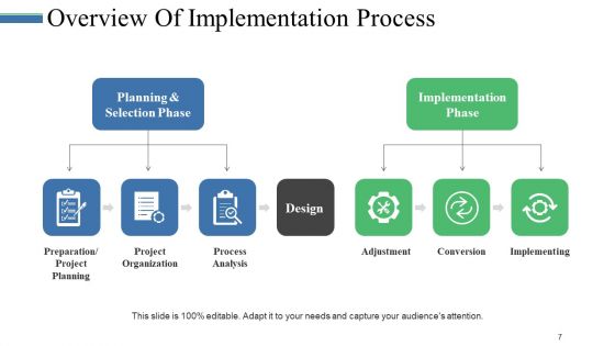 Business Process Management Powerpoint Presentation Slides ...
