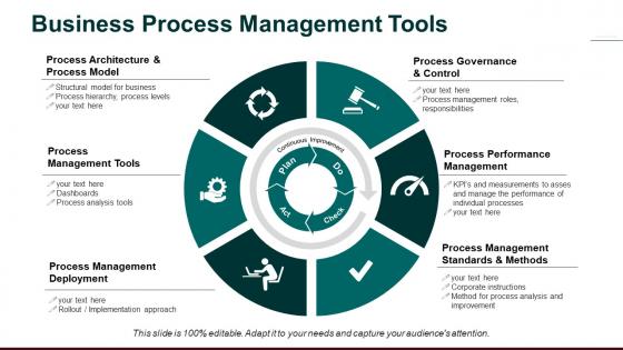 Business process management tools process management tools process performance management