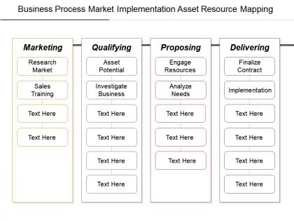 Business process market implementation asset resource mapping