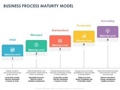 Business process maturity model ppt powerpoint presentation show design ideas