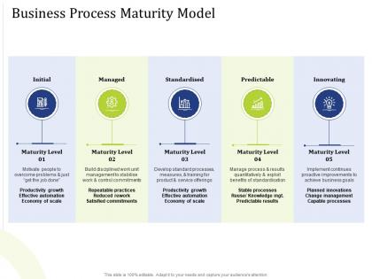 Business process maturity model reuse powerpoint presentation skills