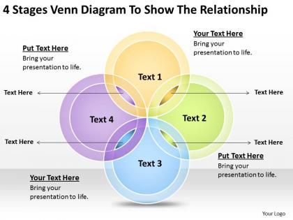Business process model diagram 4 stages venn to show the relationship powerpoint slides