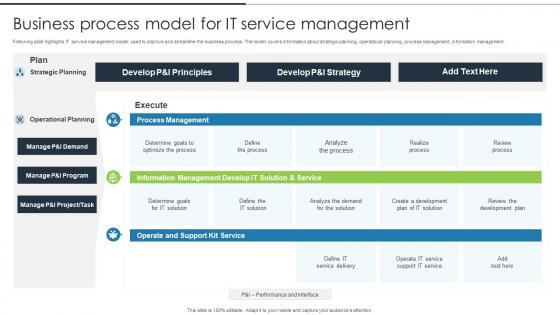 Business Process Model For IT Service Management