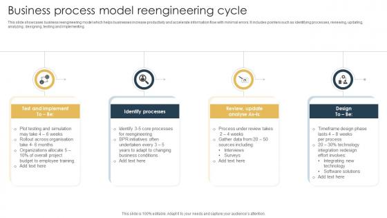 Business Process Model Reengineering Cycle