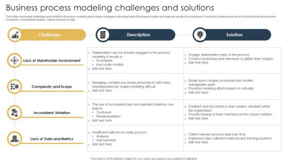 Business Process Modeling Challenges And Solutions