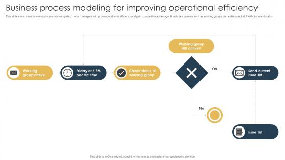 Business Process Modeling For Improving Operational Efficiency