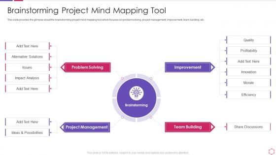 Business process modeling techniques brainstorming project mind mapping tool