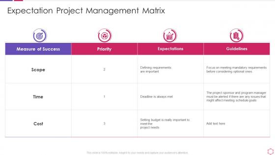 Business process modeling techniques expectation project management matrix
