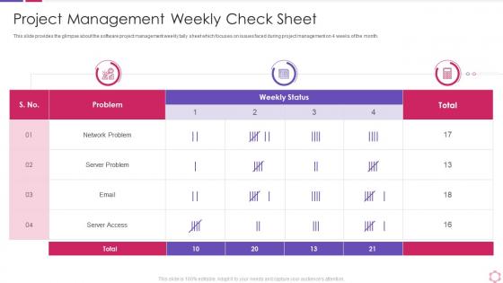Business process modeling techniques project management weekly check sheet