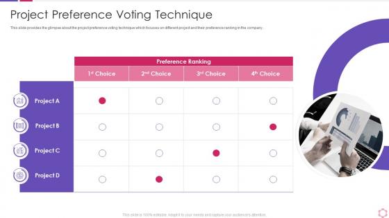 Business process modeling techniques project preference voting technique