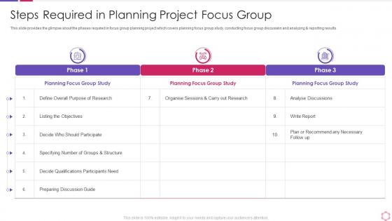 Business process modeling techniques steps required in planning project focus group
