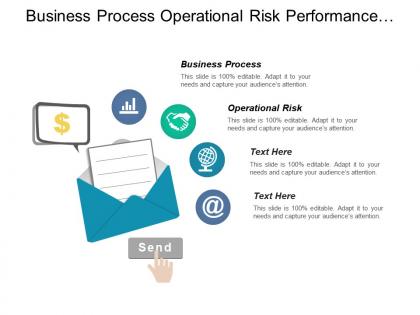 Business process operational risk performance measurement competitive advantage cpb