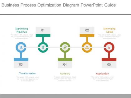 Business process optimization diagram powerpoint guide