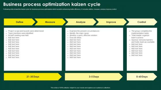 Business Process Optimization Kaizen Cycle