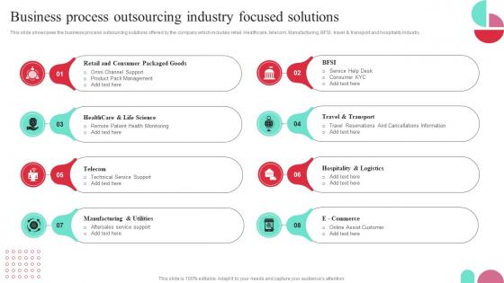 Business Process Outsourcing Industry Focused Guide To Performance Improvement