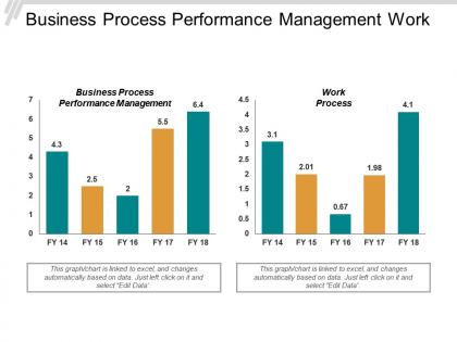 Business process performance management work process process flow charts cpb