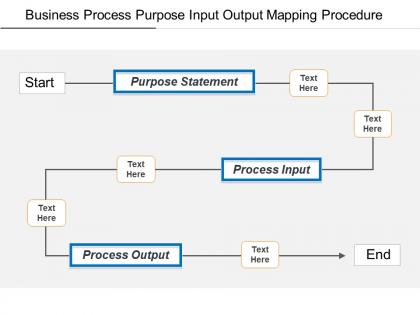 Business process purpose input output mapping procedure