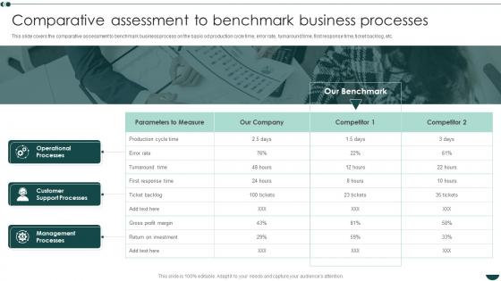 Business Process Redesign Strategies Comparative Assessment To Benchmark Business Processes