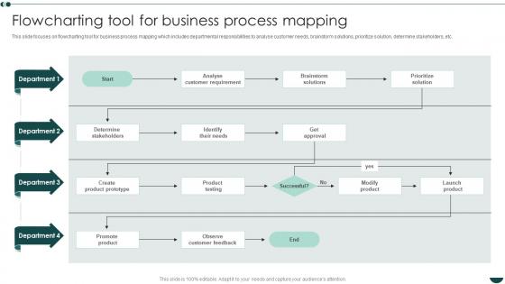 Business Process Redesign Strategies Flowcharting Tool For Business Process Mapping