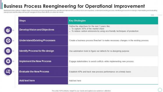 Business Process Reengineering For Operational Improvement