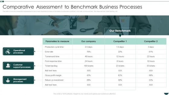 Business Process Reengineering Operational Efficiency Comparative Assessment To Benchmark Business Processes
