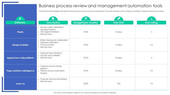 Business Process Review And Management Automation Tools