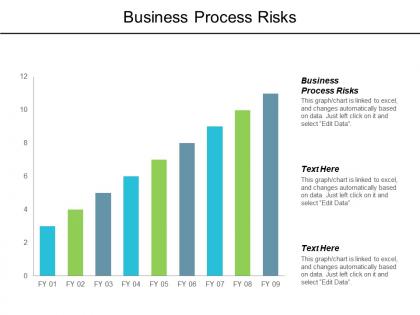 Business process risks ppt powerpoint presentation gallery guidelines cpb