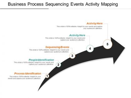 Business process sequencing events activity mapping