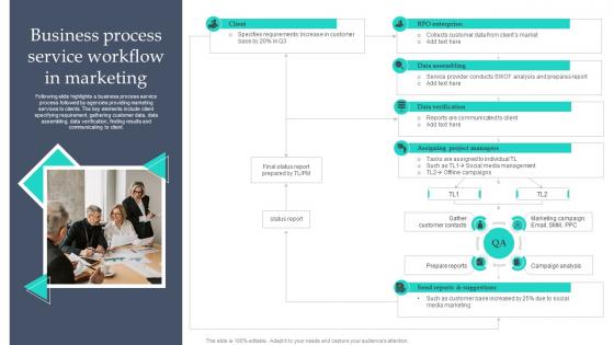 Business Process Service Workflow In Marketing