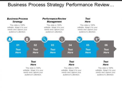 Business process strategy performance review management ideas management cpb