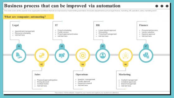 Business Process That Can Be Improved Via Automation Organization Process Optimization